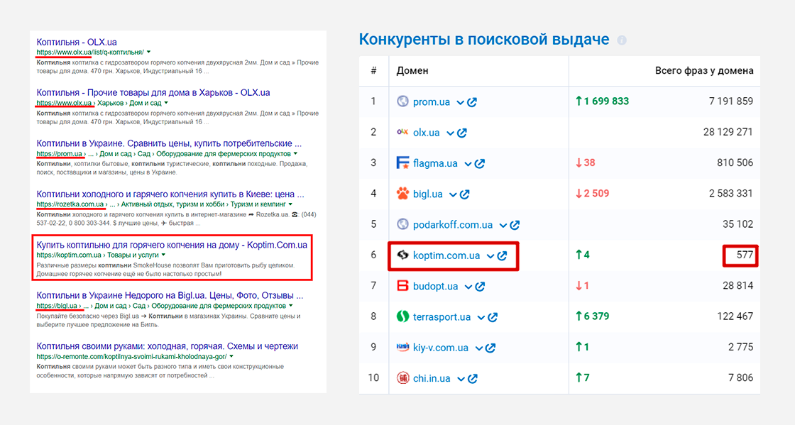 kop_4 Кейс з просування в TOP 10 сайту koptim.com.ua