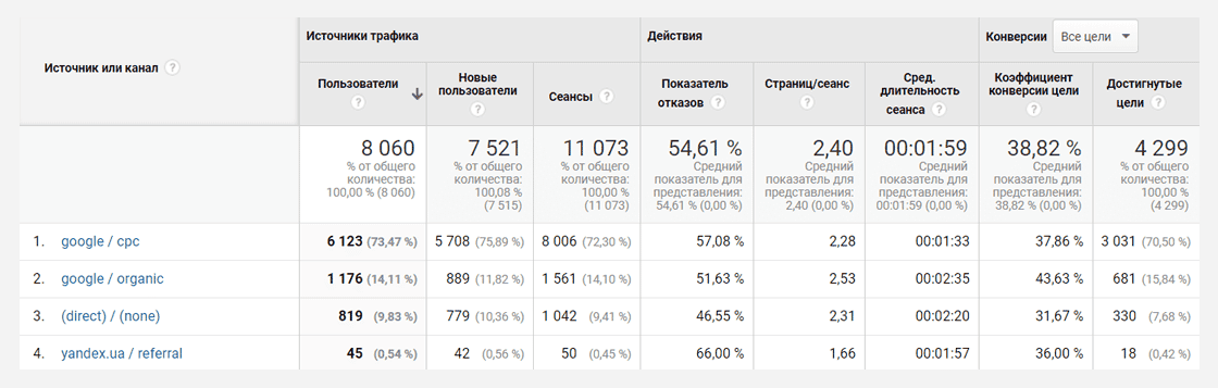 кейс про SEO-оптимізацію та просування компанії з виробництва - фото 8