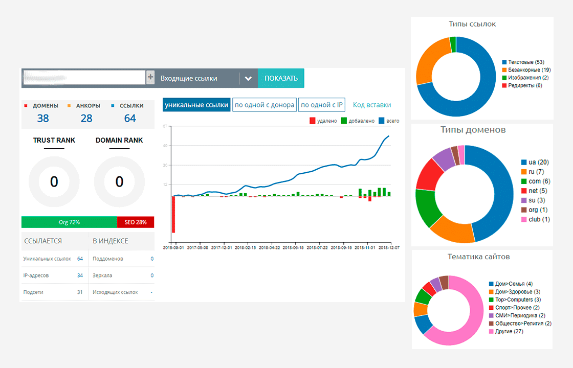 кейс про суттєве збільшення відвідуваності сайту - фото 3