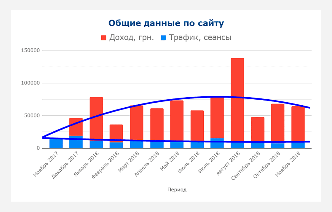кейс про суттєве збільшення відвідуваності сайту - фото 7