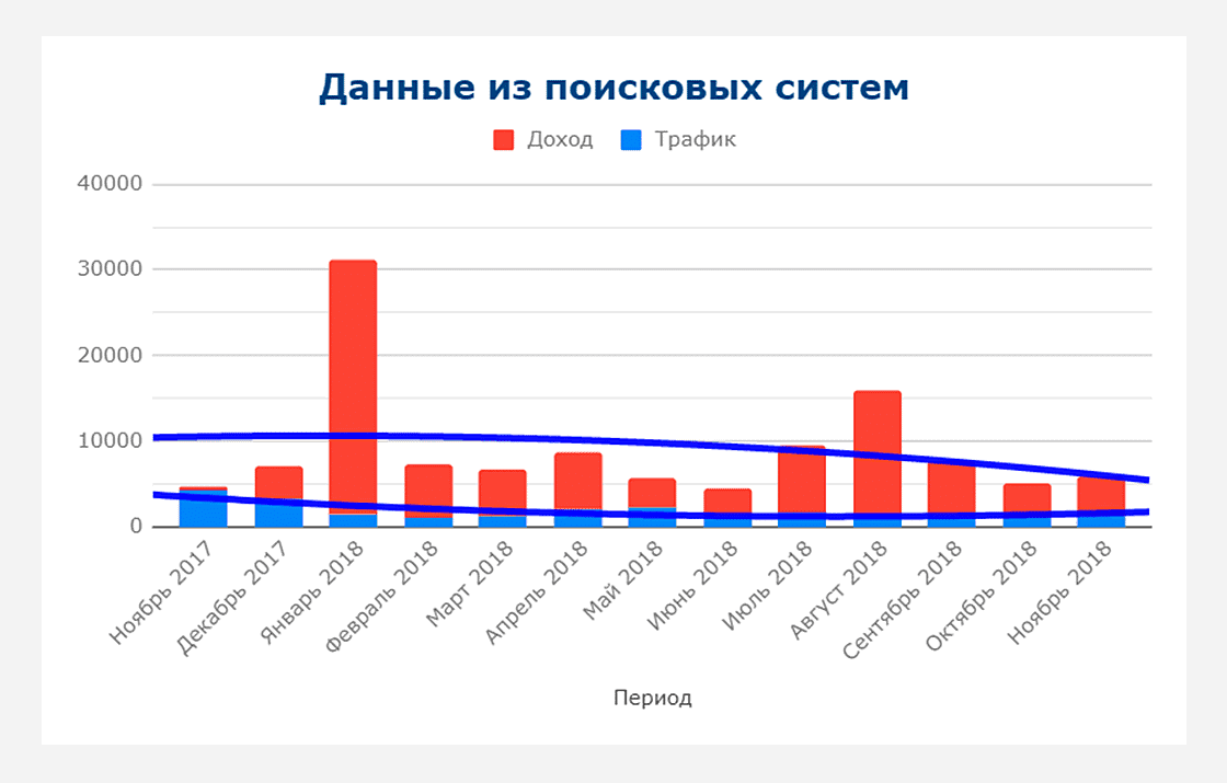 кейс про суттєве збільшення відвідуваності сайту - фото 8