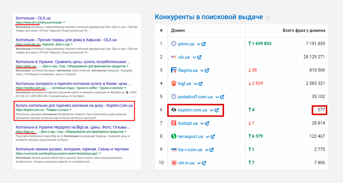 кейс о SEO-продвижении сайта в ТОП-10 Google - фото 4