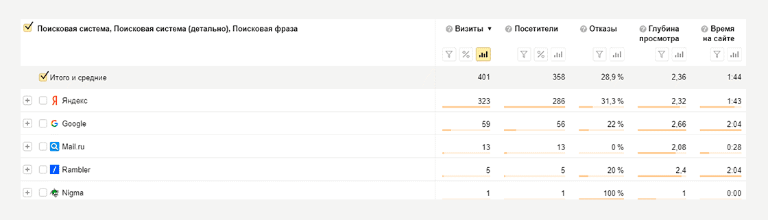 кейс про SEO-оптимізацію сайту з продажу товарів - фото 2