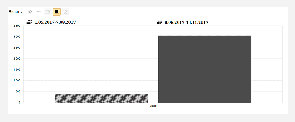 кейс про SEO-оптимізацію сайту з продажу товарів - фото 4