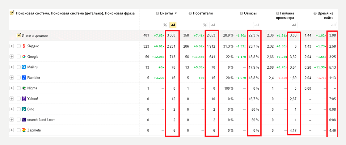 кейс про SEO-оптимізацію сайту з продажу товарів - фото 6