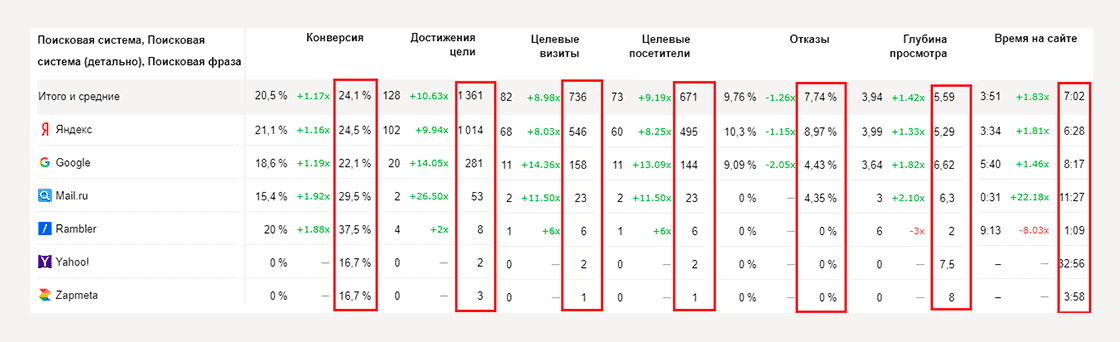 кейс про SEO-оптимізацію сайту з продажу товарів - фото 7