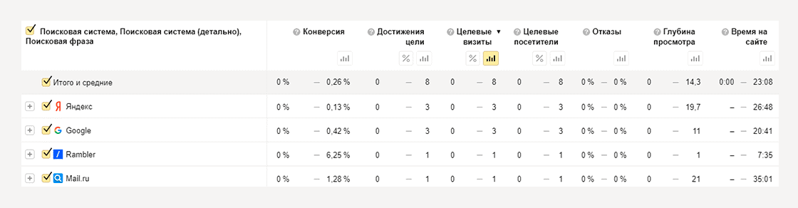кейс про SEO-оптимізацію сайту з продажу товарів - фото 8
