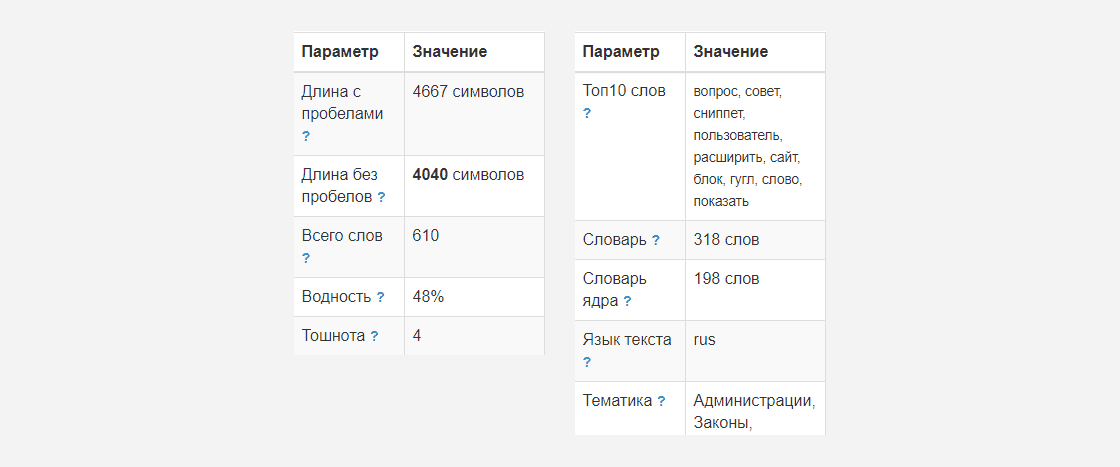 кейс про SEO-оптимізацію сайту з продажу виробів - фото 10