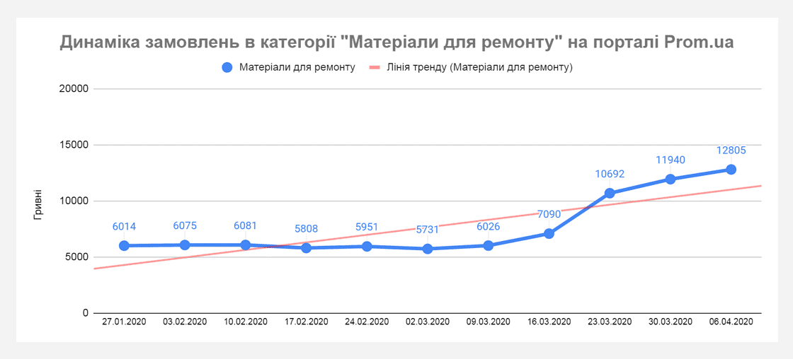 стаття про ефективні маркетингові рішення - фото 7