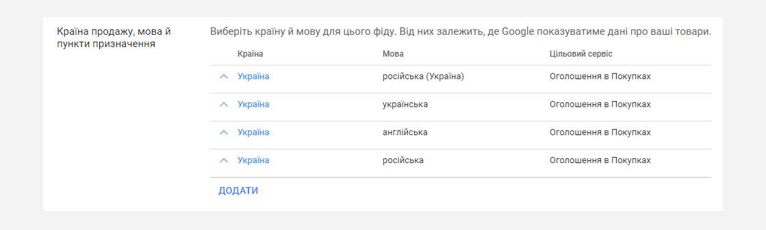 кейс про налаштування та системне ведення контекстної реклами - фото 2