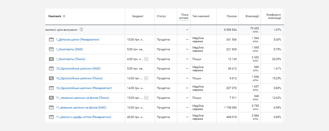 кейс про SEO-оптимізацію та збільшення замовлень для e-commerce - фото 1
