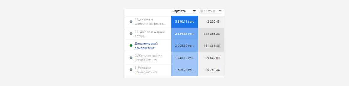 кейс про SEO-оптимізацію та збільшення замовлень для e-commerce - фото 2