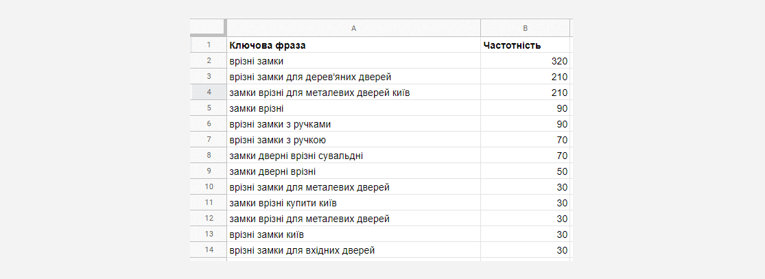 стаття про те, що таке SEO та як працює - фото 4