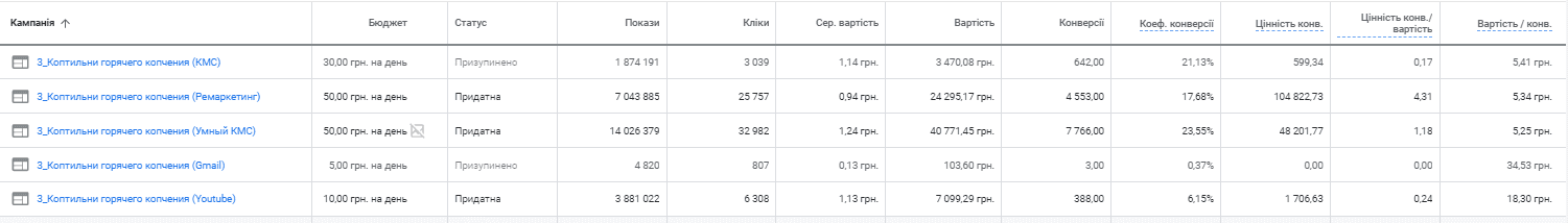 кейс о росте продаж и оптимизации сайта - фото 2