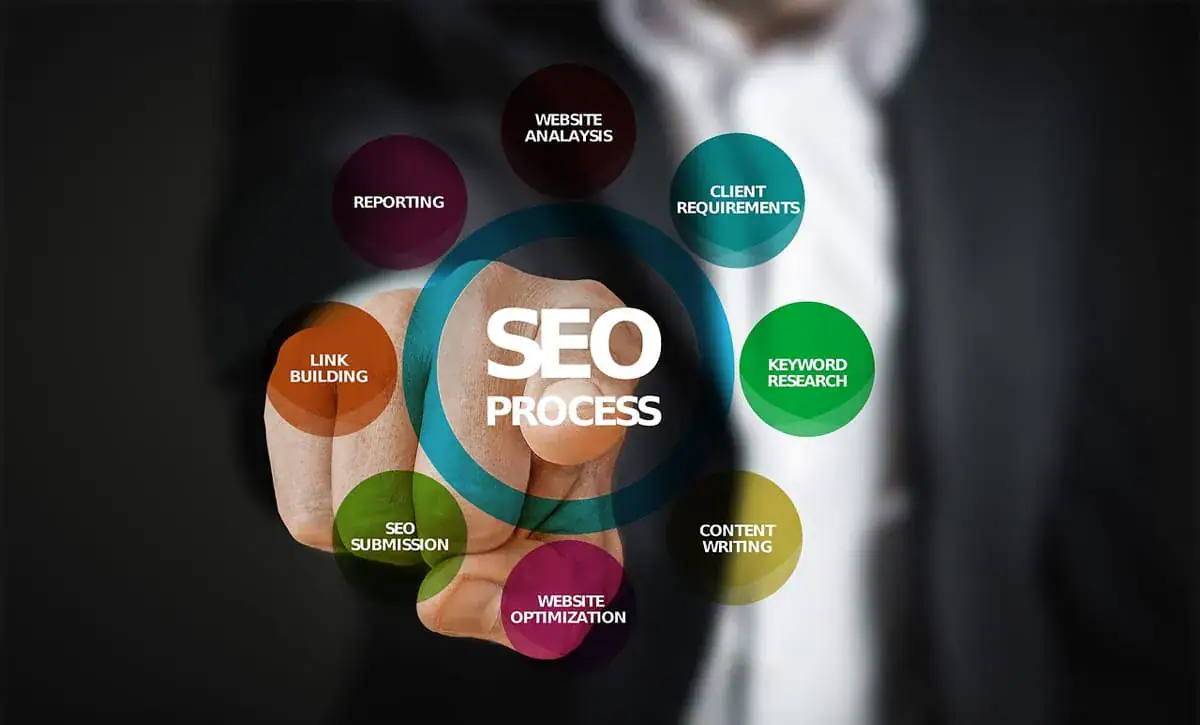 статья о пошаговом процессе SEO-оптимизации сайта - фото 1