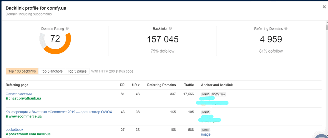 стаття про найважливіші інструменти для SEO-оптимізації - фото 7