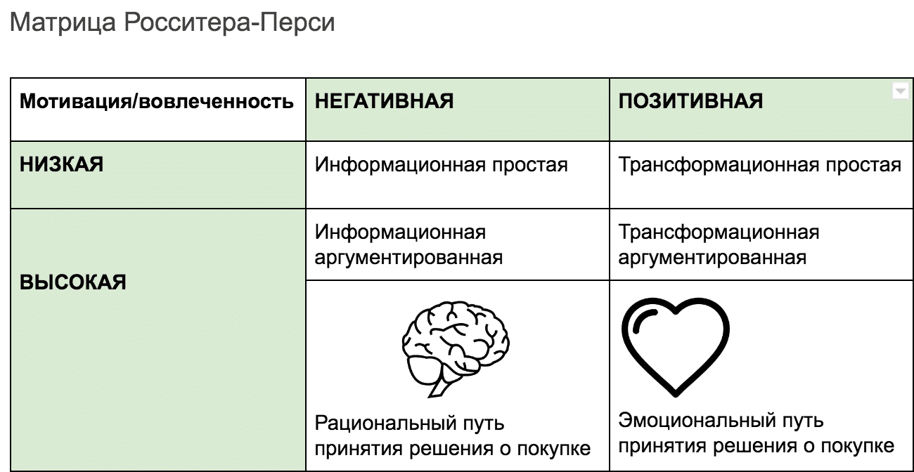 стаття про створення ефективних рекламних креативів - фото 1