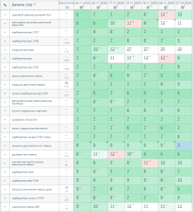 кейс о SEO-продвижении интернет-магазина фото - 9