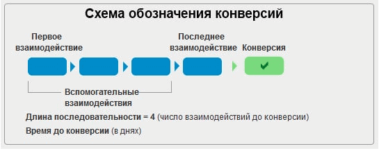 стаття про оцінку ефективності рекламних каналів - фото 2