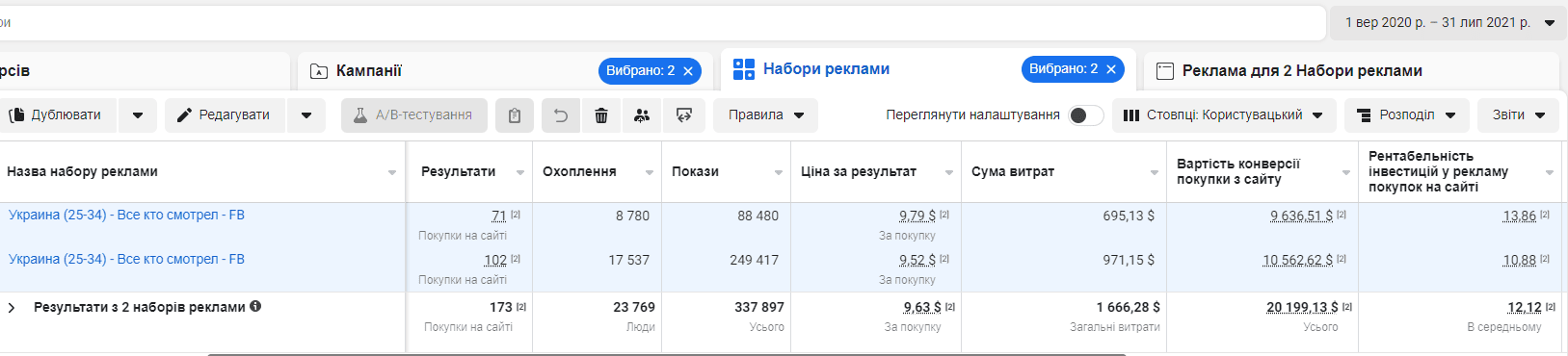 кейс о динамическом ремаркетинге Facebook - фото 4