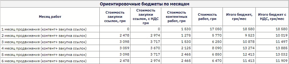 стаття про формування ціни на SEO-послуги - фото 1