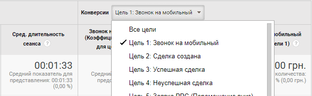 стаття про оцінку результативності та KPI - фото 4