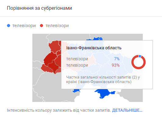 стаття про аналіз мови пошукових запитів - фото 2