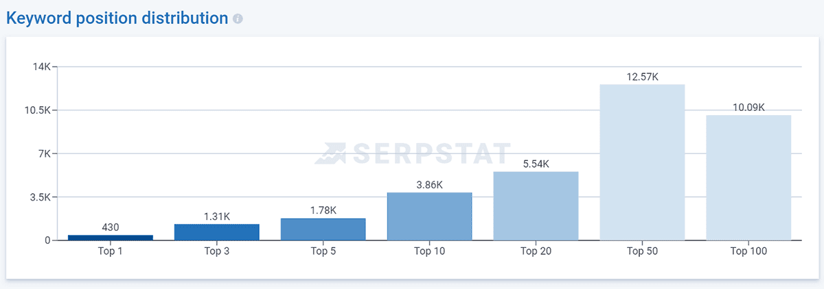 стаття про комплексне SEO-просування виробника - фото 4
