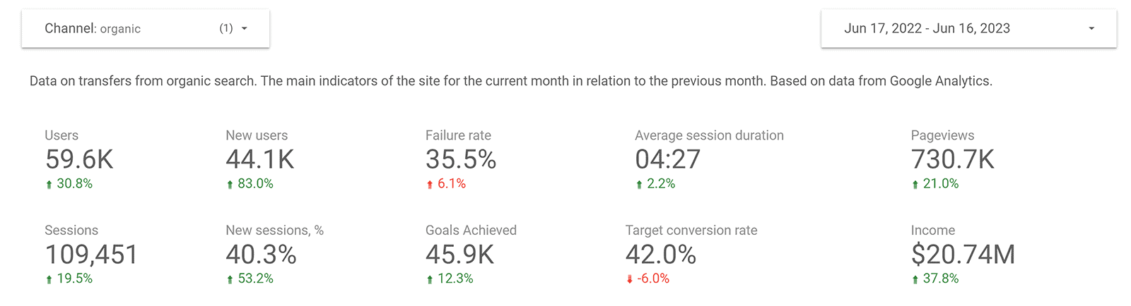 стаття про комплексне SEO-просування виробника - фото 5