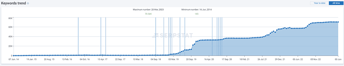 кейс про системне та регулярне SEO для інтернет-магазину - фото 5