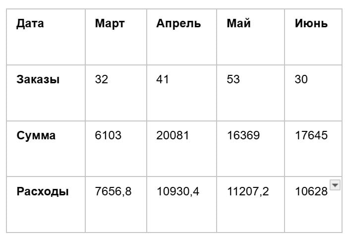 кейс о рекламе и продвижении доставки еды - фото 4