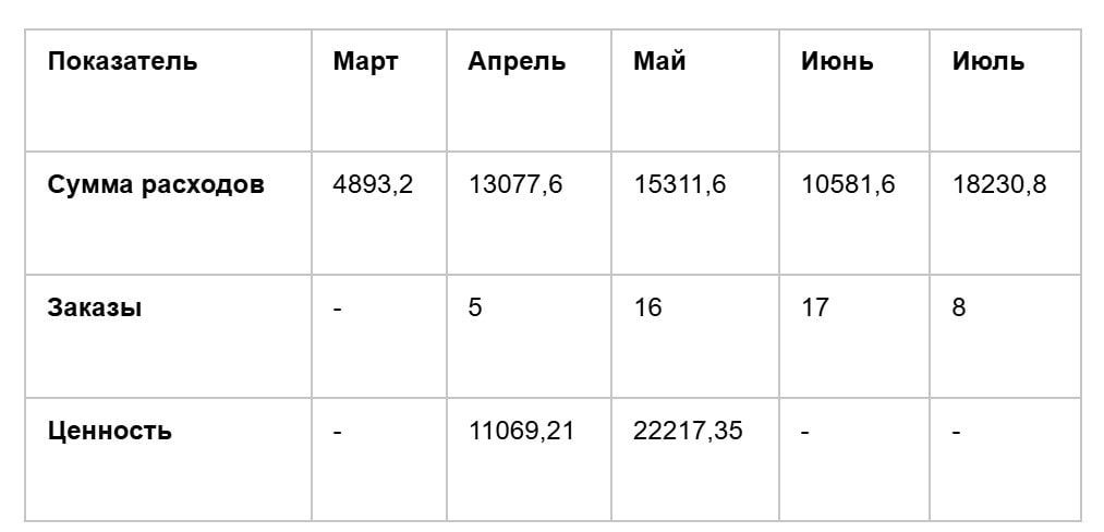 кейс о рекламе и продвижении доставки еды - фото 16