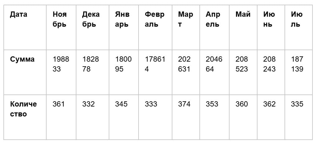 кейс о рекламе и продвижении доставки еды - фото 17