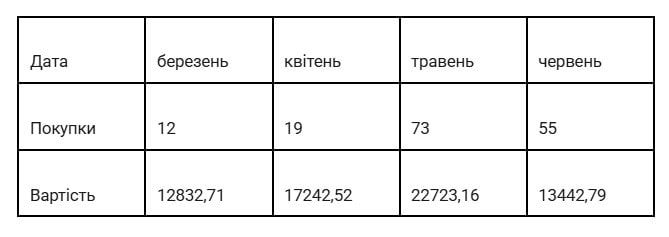 кейс про рекламу та просування доставки їжі - фото 2