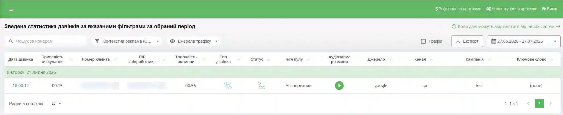 Кейс про колтрекінг - фото 2