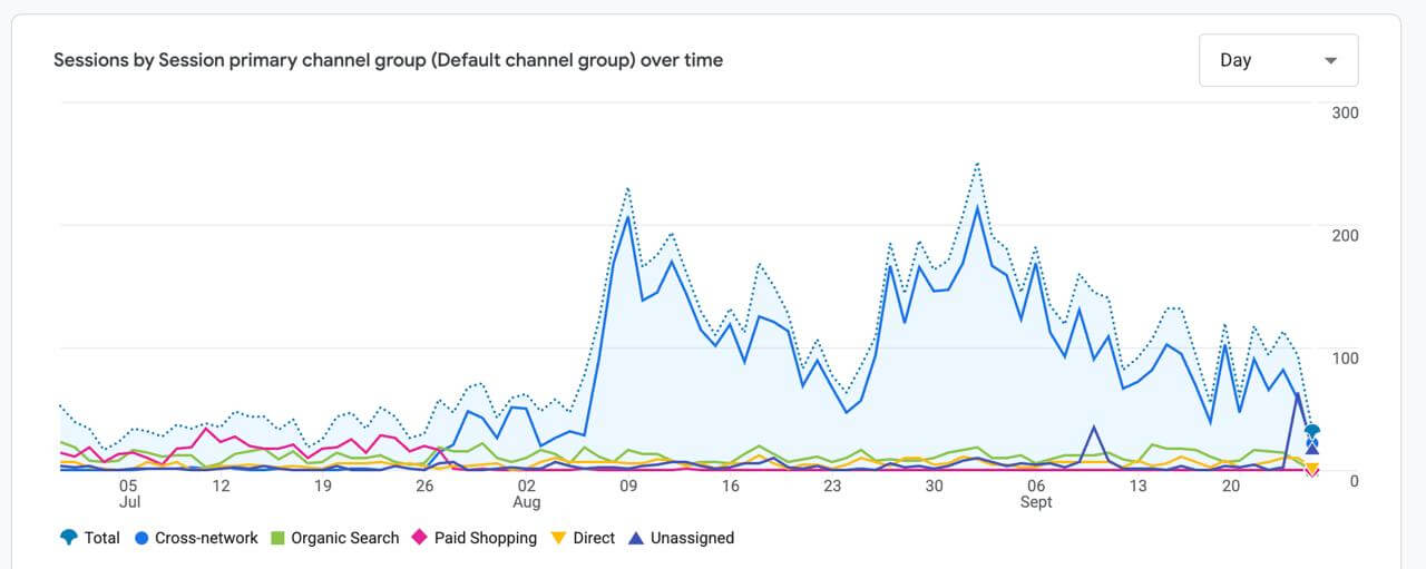 Кейс про зупинку рекламних кампаній - фото 1