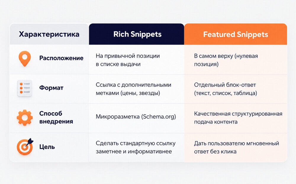 featured snippets это